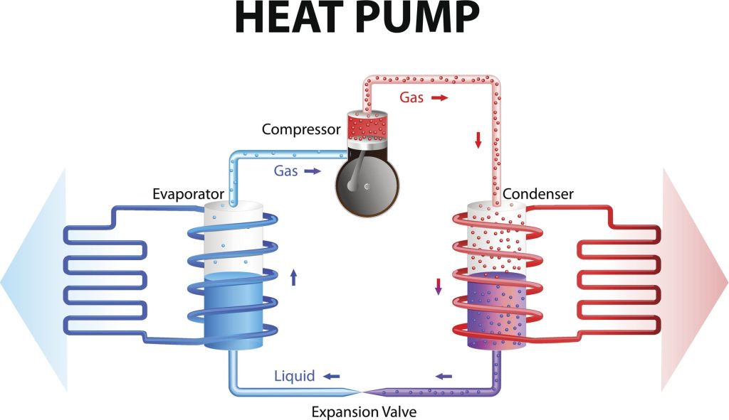 peco-s-complete-heat-pump-system-buying-guide-peco-heating-cooling